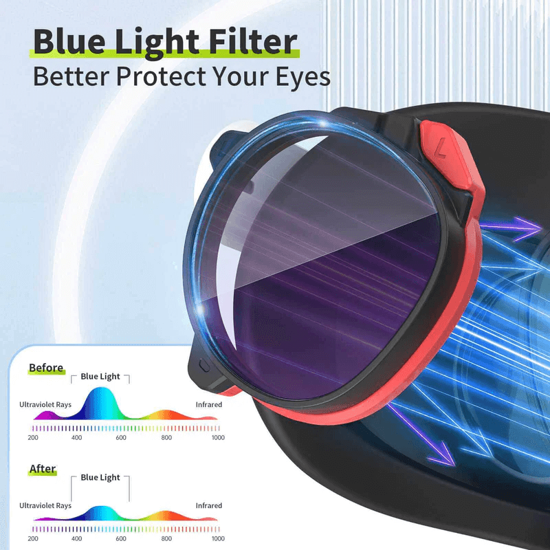 MaeckerVR Quest 2 Plano Lenses with Blue Light Protect - MaeckerVR