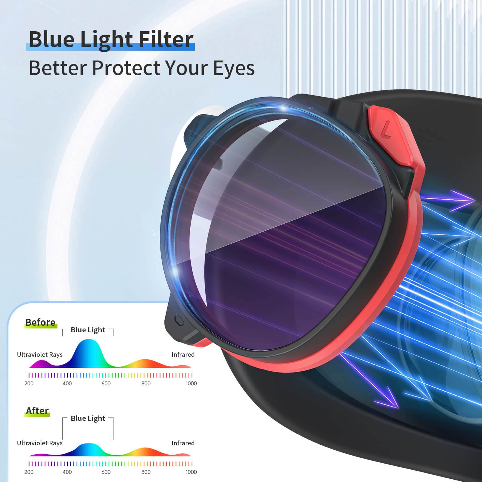 MaeckerVR Plano Lenses with Blue Light Protect for Quest 3S - MaeckerVR