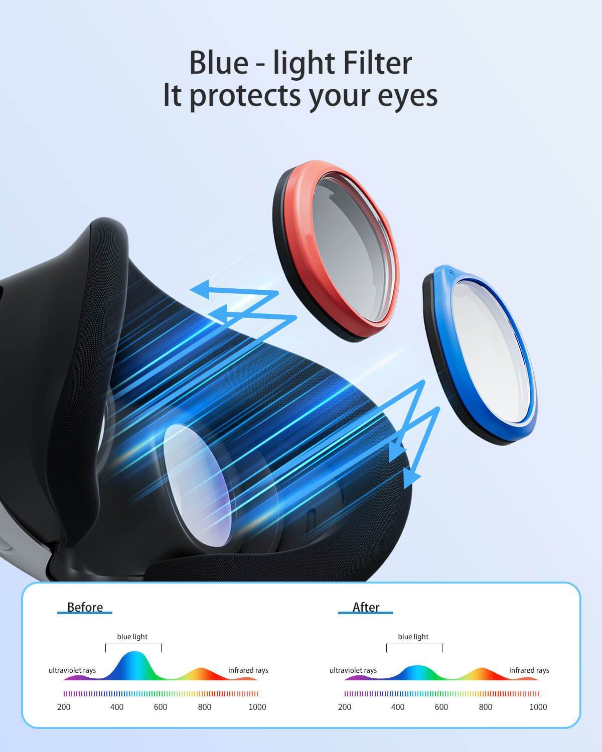 Maecker vr blue light filter lenses for meta quest 3 protect your eyes
