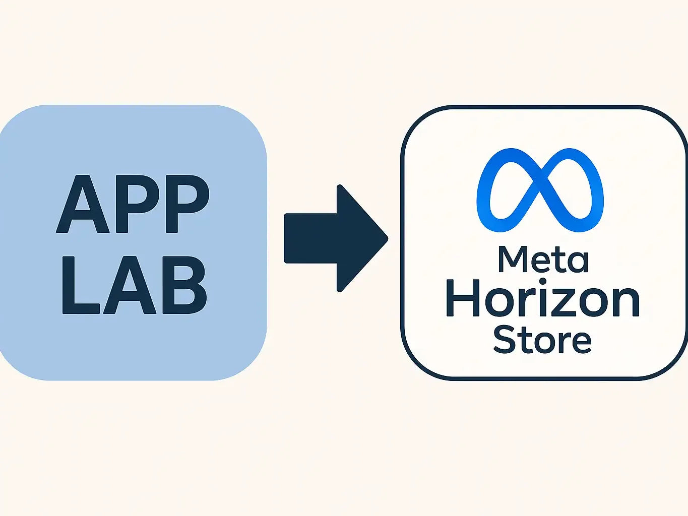 App Lab Migration Explained: What It Means for Gamers and Devs